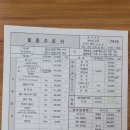건국식당 | 건국대학교병원 장례식장 비용, 주차, atm 안내 및 상조 이용후기