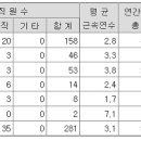 연수솔라에너지 이미지