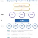 [일진다이아몬드 채용] 2014년 하반기 수시 채용 (~8/3) 진행중! 면접 철저하게 대비해봐요~ 이미지