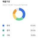 에이치엘(HL)헬스케어 | HL만도 매수(1차 매수 완료) 과연 어디까지 올라갈까?(주가전망, 목표주가)