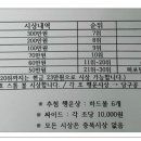 미화볼링센타 Daum카페