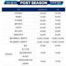 포스트시즌 티스토리