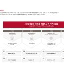 글로벌기업으로 가는 준법경영, 컴플라이언스 | LX인터내셔널 지속가능경영보고서