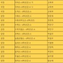 금교초등학교 이미지