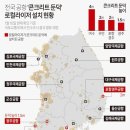 전국 공항 &#39;콘크리트 둔덕&#39; 로컬라이저 설치 현황 이미지