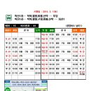 저산1리 이미지