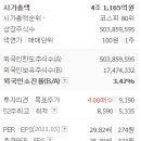 주식 이미지