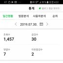 나폴리농원