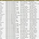 (주)건영특수가스 이미지