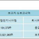 (주)탑엔지니어링 - 수원시 권선구 산업로155번길 228-81 | (주)탑엔지니어링