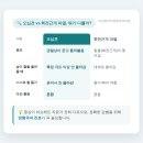 미금본닥터정형외과의원 네이버블로그
