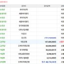 (버스)수원지방법원평택지원 이미지