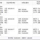 (주)커피이엔지 이미지