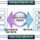 중앙전자통신 이미지