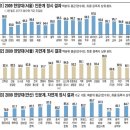 경희대 국캠 관련 루머 속지마세요 이미지