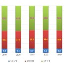 안정 속에서 발전 실현, 2024년 중국 랴오닝성 경제 전망 이미지