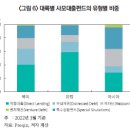 국내외 사모대출(Private Debt) 시장의 현황과 대응 방향 이미지