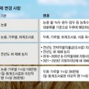 ‘전략작물직불제’ 솔선했던 농가 피해 없도록…하계조사료 농지 범위 확대 이미지