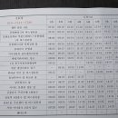 문현1급종합정비 이미지