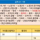 가곡면 탕곡리 마을회관 이미지