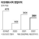 뷰티하퍼