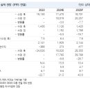 두산전자 이미지