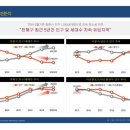 셀시티 이미지