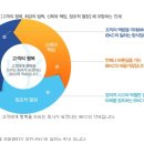 [IBK캐피탈 채용] IBK캐피탈 채용 2016년 정규 일반직 사원 모집 (10/4~10/17) 이미지