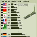 한국 군사력 순위는 6위의 진실 이미지