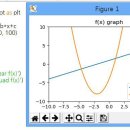 numpy , matplotlib 라이브러리 이용 1차함수, 2차함수 그래프그리기 이미지