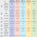 그리움상조 이미지