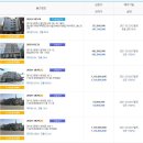 개포랜드팜공인중개사사무소 이미지
