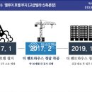 엘루이하우스