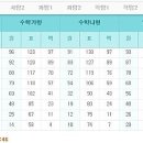 조재필 수학학원 이미지