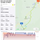 DMZ 평화의 길 28코스 [양구] DMZ 자생식물원 ~ 양구통일관 (2025.10.21일)