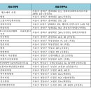 메디테라내과의원 이미지