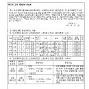 소로3-11 네이버블로그