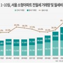 예감좋은부동산공인중개사사무소 이미지