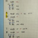 더와이즈스파르타학원 - 수원시 장안구 정자천로 179 | 해커스어학원 : JLPT N3 스파르타 정복반 수강 후기