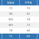 특징주, 우양-마켓컬리 관련주 테마 상승세에 20.0% ↑ 이미지