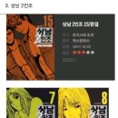 폭풍과도 같았던 그때 그 시절 열혈넘치는 일본 학원액션 만화책 TOP 10편 이미지