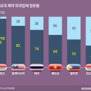 제약업계, '틈새 시장' 동남아 노린다 이미지