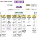 종식2농장 이미지