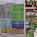 싹쓰리 아이스크림할인점 이미지