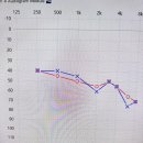 시그니아독일보청기관악센터