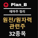 주식회사 엔에스(엔에스2호 태양광발전소) | 원전 관련주/원자력 관련주 대장주 테마주 32종목 총정리