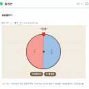 4월 월담 - 인생은 Do Dream이다 [뭐라도학교] | 오합지졸