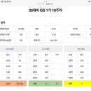 수석단과학원 | 감정평가사 36회 2차 합격수기 ( 2002년생, 실이법 강사, 교재, 개별 스터디, gs 스터디 성적 )