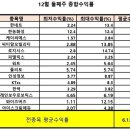 (주)씨티알모빌리티 이미지