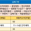 김해축산업협동조합외동 이미지
